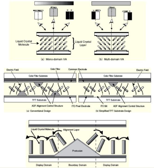 Photoresist for Color Filter - Topgiga Technology